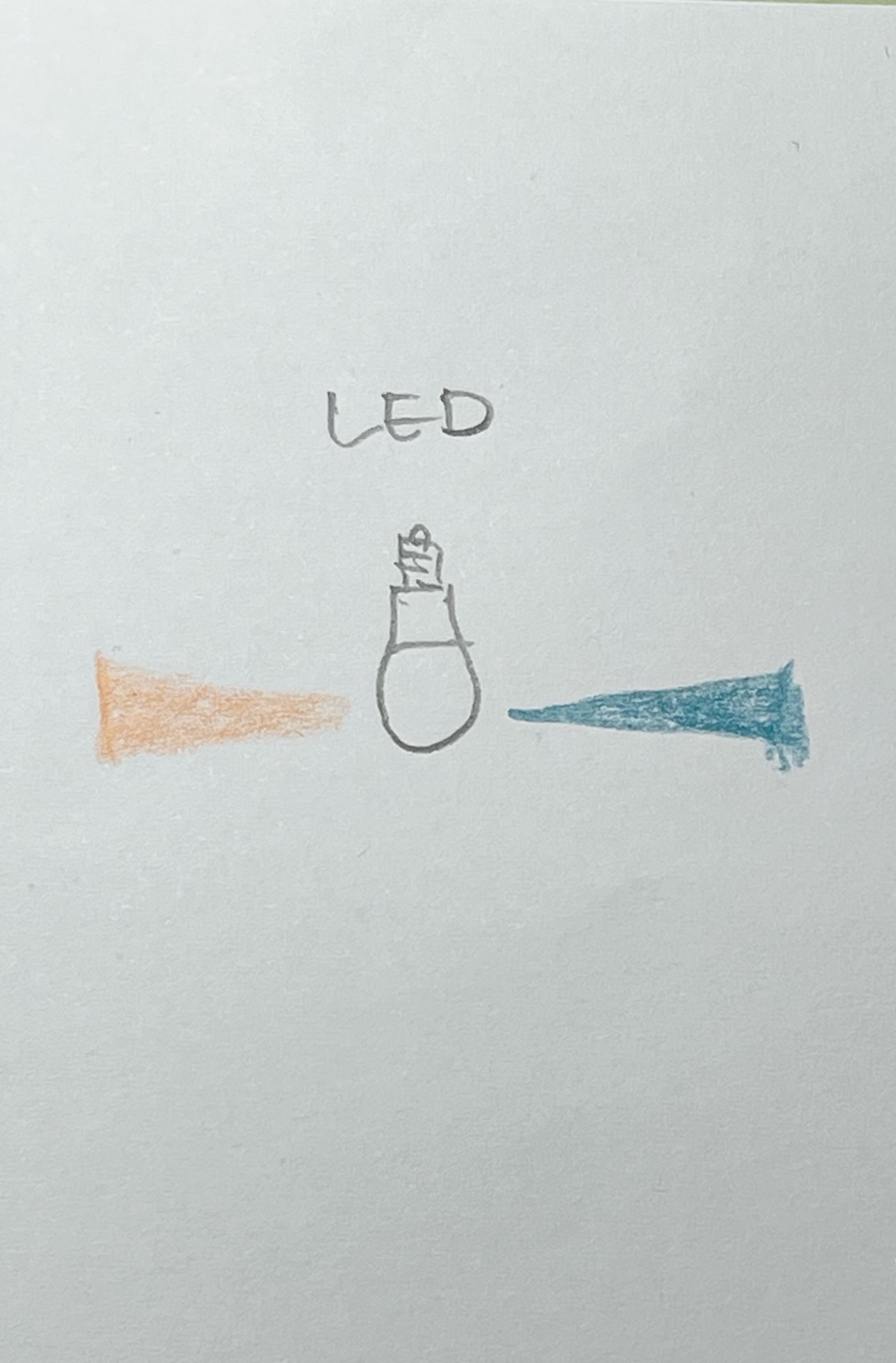 LED電球